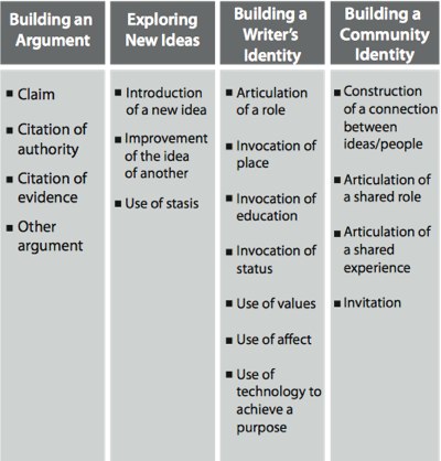 how do you determine or evaluate success